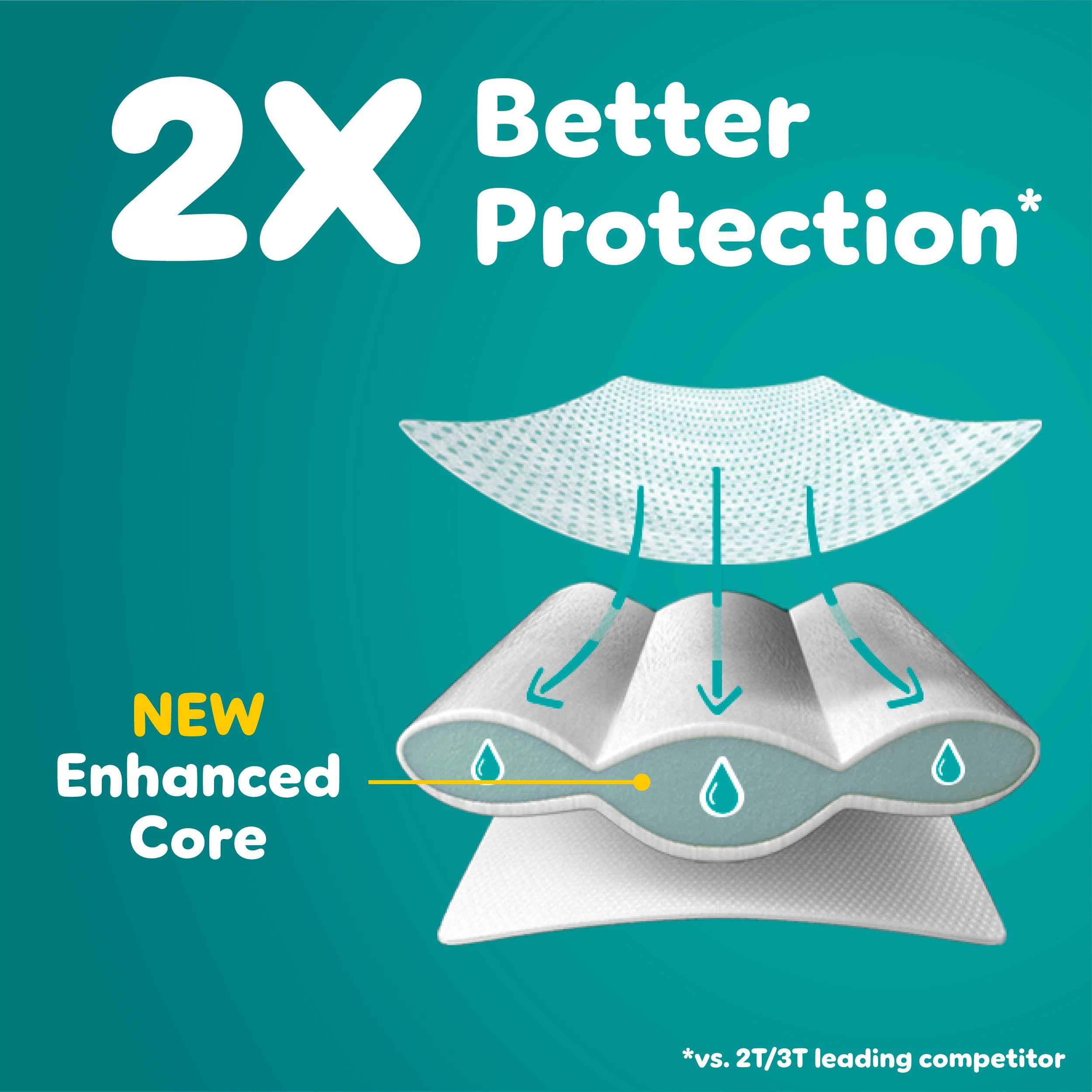 Sous-vêtements d’entraînement Pampers Easy Ups, taille 4 2T/3T, filles