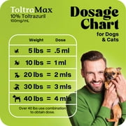 ToltraMax 10.0% for Horses, Dogs, Cats, 120mL/4 Ounce, for Non-Food Chain Animals, Chicken