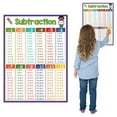 thumbnail image 6 of Addition Subtraction Multiplication Division Laminated Math Posters, Educational Table Chart Suitable for Handheld, Elementary School Teaching Materials, 8.27 X 11.2 Inch A4 Size, 4 Sheets, 6 of 6
