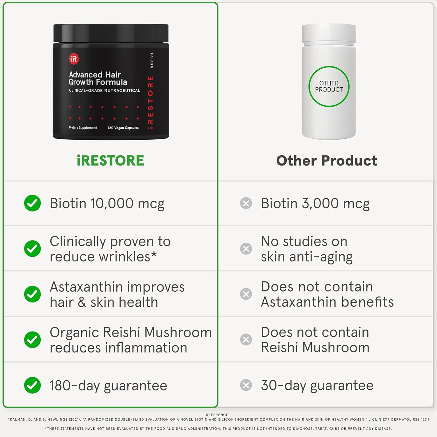 iRESTORE Advanced Hair Growth Supplement for Women with Lustriva | Hair Vitamins For Faster Hair Regrowth | Best for Hair Loss and Thinning, 1 Month Supply