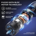 thumbnail image 5 of Ventilador de pedestal oscilante FUGOO con motor CC sin escobillas, 5 of 5