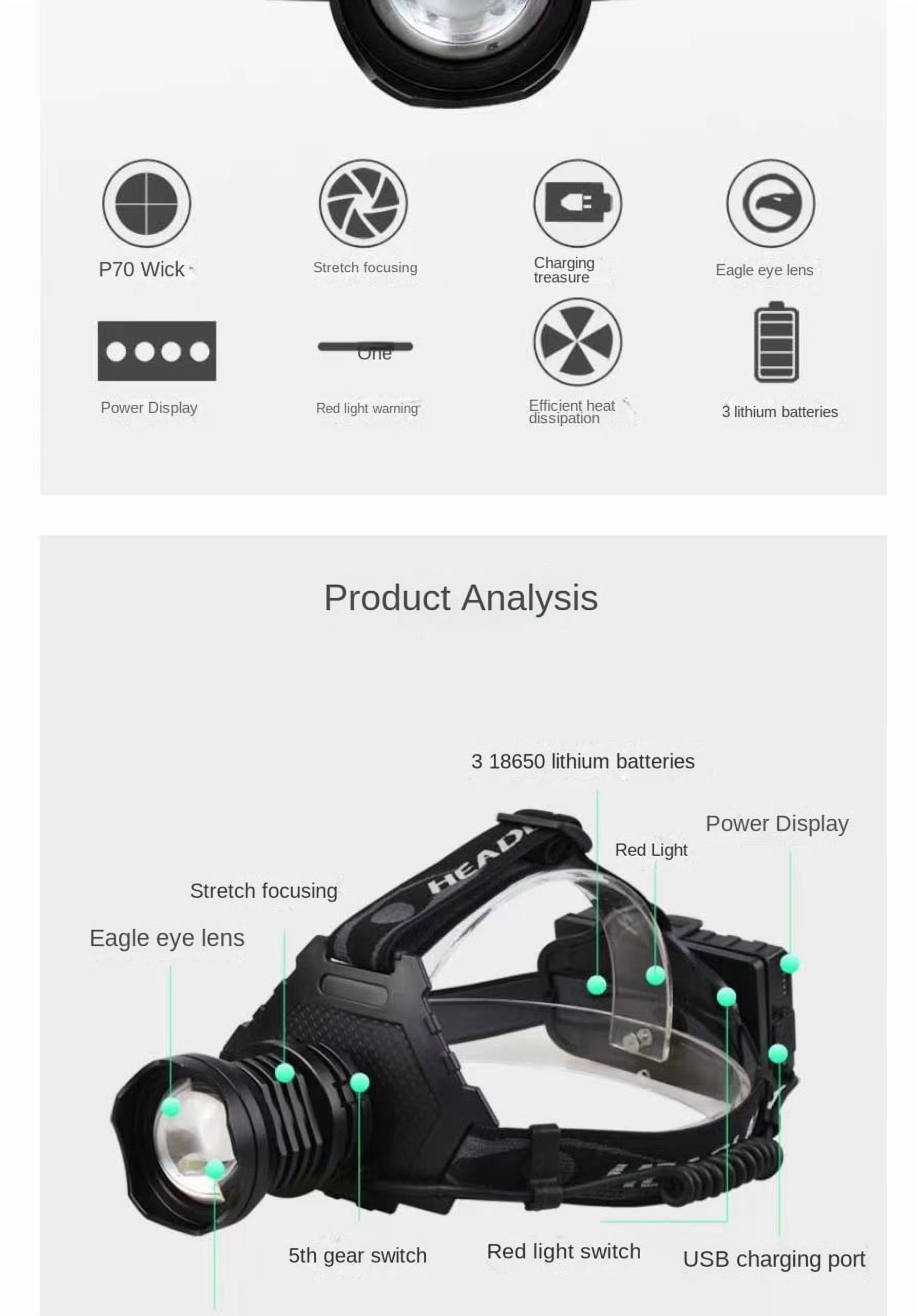 PINSAI LED Rechargeable Headlamp High Lumens Head Lamps Outdoor Rechargeable, Bright Headlamps for Adults with 5 Modes & Ipx4 Waterproof 90° Adjustable Lamp Camping