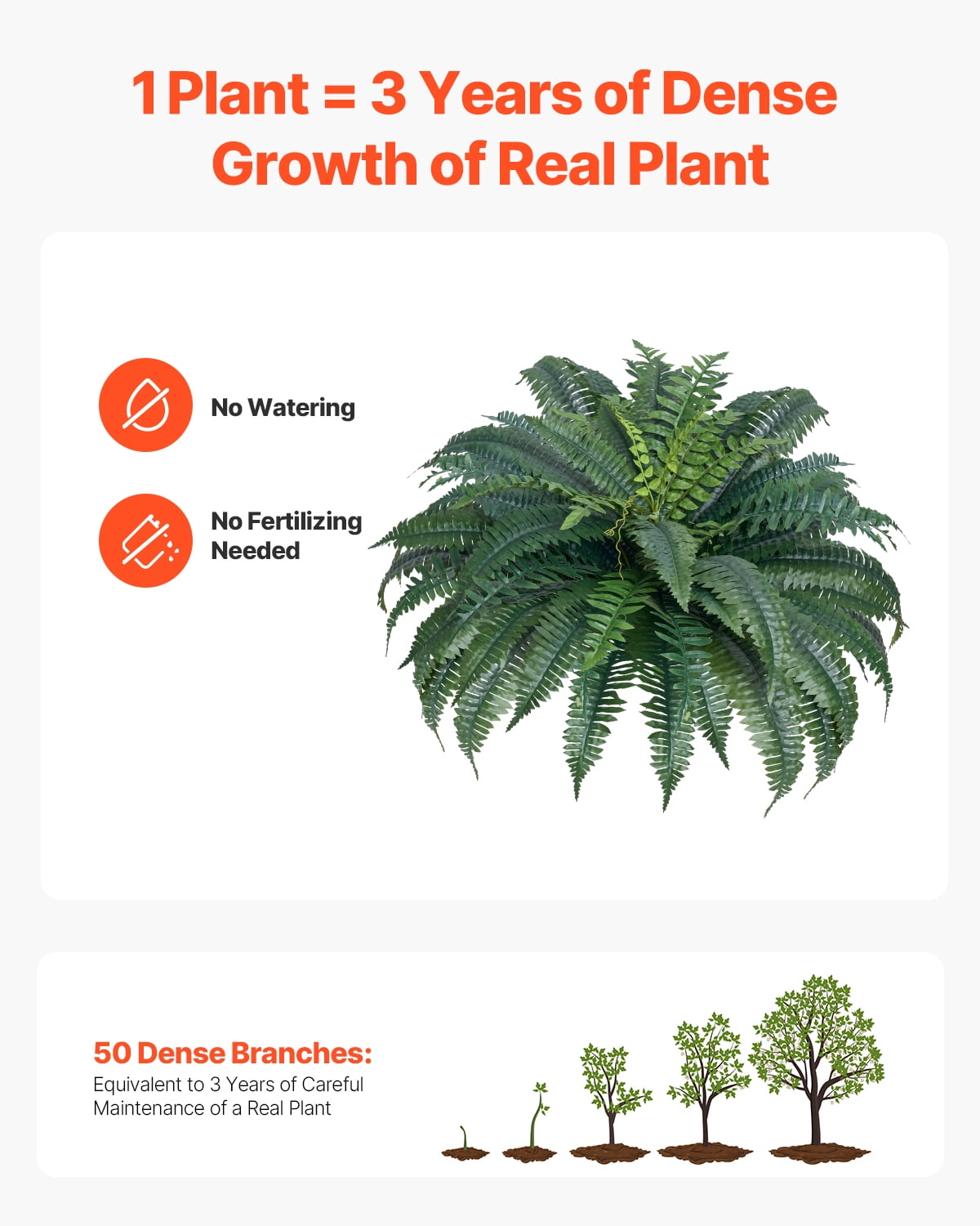 VEVOR Artificial Ferns 2 Pcs, Natural Spread Diameter 43-47 Inch, Large Hanging Artificial Boston Ferns, Fake Plant Wall Decor with 50 Branches, Faux Fern for Home and Office (Flowerpot Unincluded)