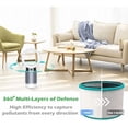thumbnail image 4 of Filtre Purificateur d'Air HEPA pour Dyson HP00,01,02,03,DP01,03, 4 of 4