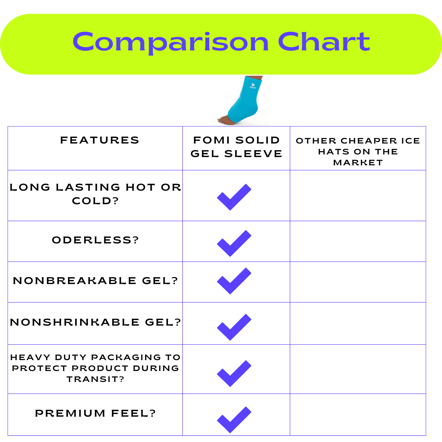 FOMI Hot Cold Ankle Foot Gel Ice Pack Wrap | Premium Comfort 360 Degree Solid Gel Cooling Compression | One Size Fits Most