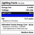 thumbnail image 4 of Sunlite 3w LED PAR20 Blue Colored Recessed E26 Base Floodlight Bulb - 50W Equiv, 4 of 4