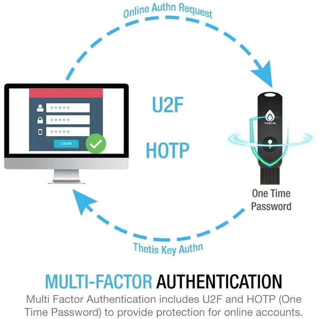 Clave de seguridad FIDO2 Diseño plegable Thetis Universal Two Factor