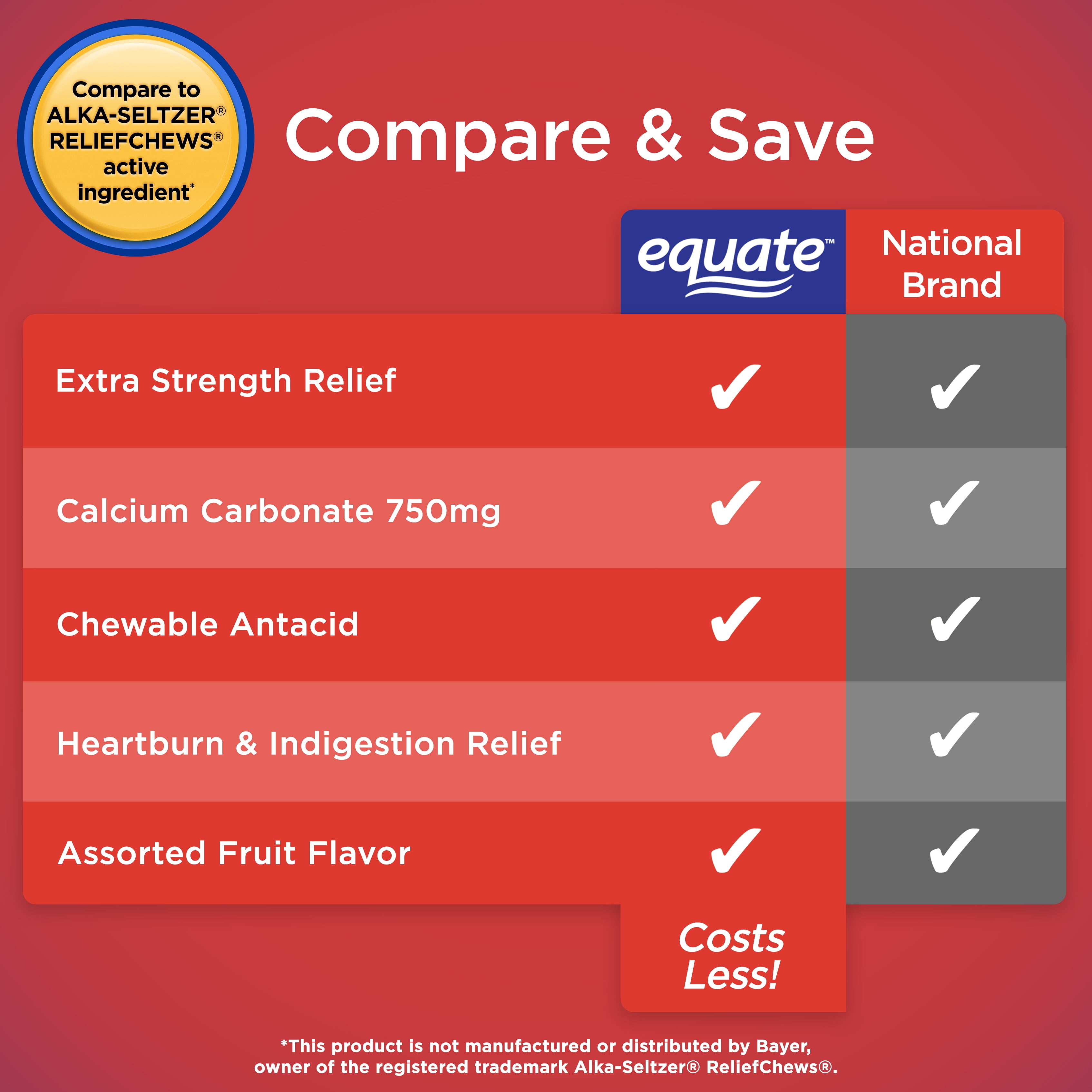(3 pack) Equate Extra Strength Calcium Carbonate Antacid Chewable Tablets for Heartburn Relief, 120 Count
