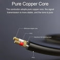 thumbnail image 3 of 2X Cable de Audio Jack de 6,5 mm Cable Auxiliar Jack Macho A Macho de PVC 6,35 para Amplificador Mezclador de Guitarra Bajo 6,35 mm, 1,5 Metros, 3 of 5
