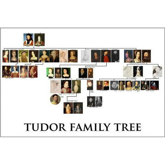 Tudor Family Tree - 24"x36" Poster