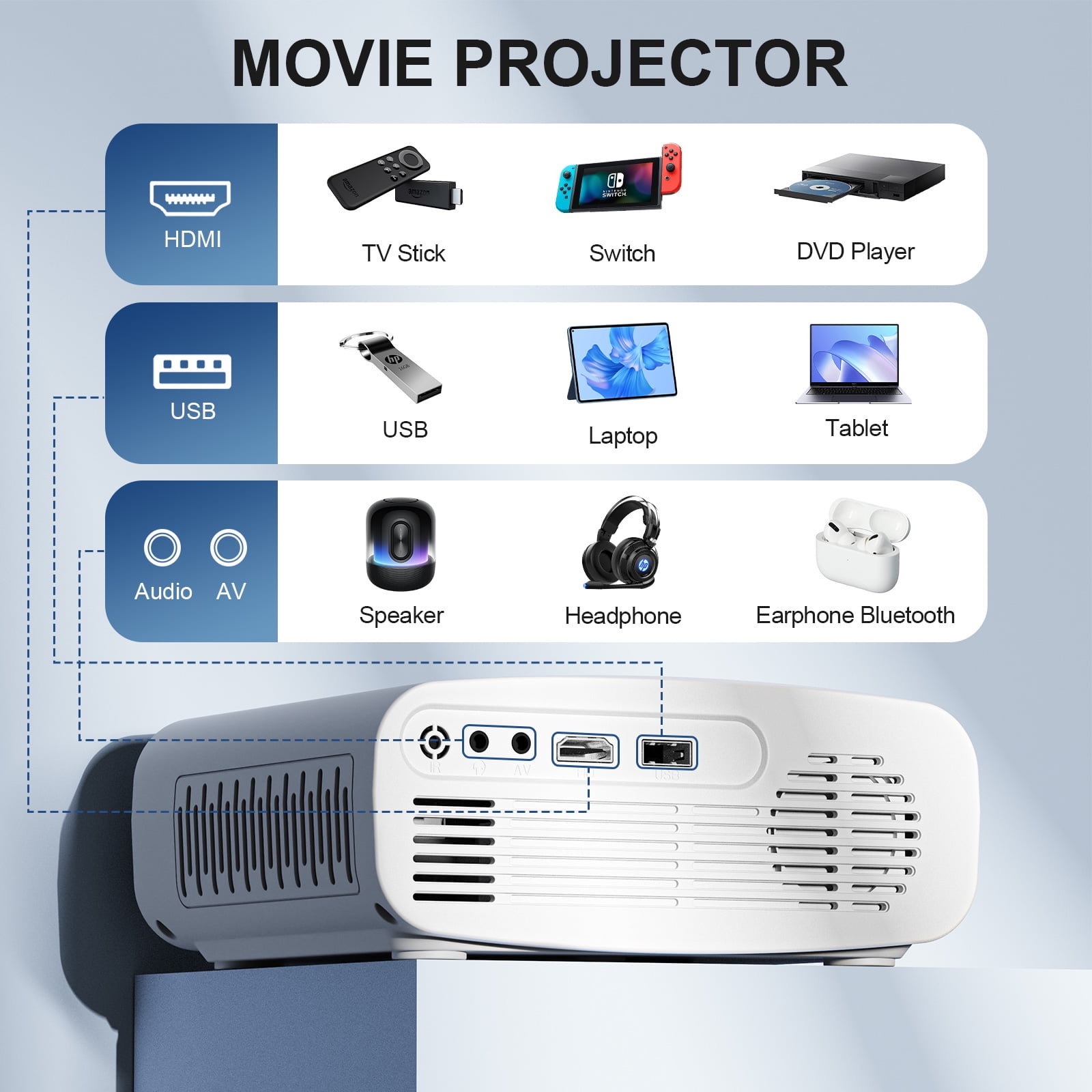 Electric Focus 5G WiFi Bluetooth Video Projector, Full HD 1080P Outdoor Movie Projector (Projector Screen and Tripod Included), Portable Projector Compatible With HDMI/ USB/ AV/ Smartphone/ TV Stick