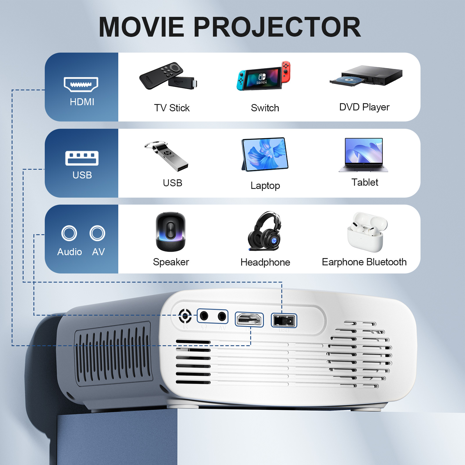 CEBORY 1080P Full HD WiFi Projector with Tripod & Screen photo 8
