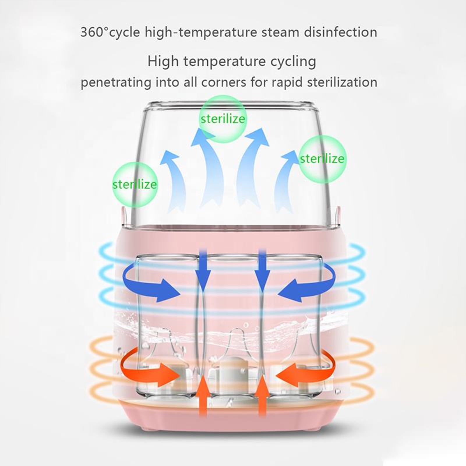 Baby Bottle Warmer and Sterilizer, 8-in-1 Multifuntion Breast Milk Warmer, Fast Baby Food Heater for Twins, LCD Display Accurate Temperature Adjustment, 24H Constant Mode with Remote, Pink