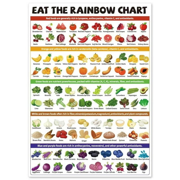 Eat The Rainbow Food Chart Poster Healthy Food Guide Reference List Print Wall Art for Kitchen