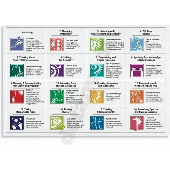 16 Habits Of Mind Canvas Wall Art Poster Growth Habits of Mind Poster (1) Canvas Painting Wall Art Poster for Bedroom Living Room Decor