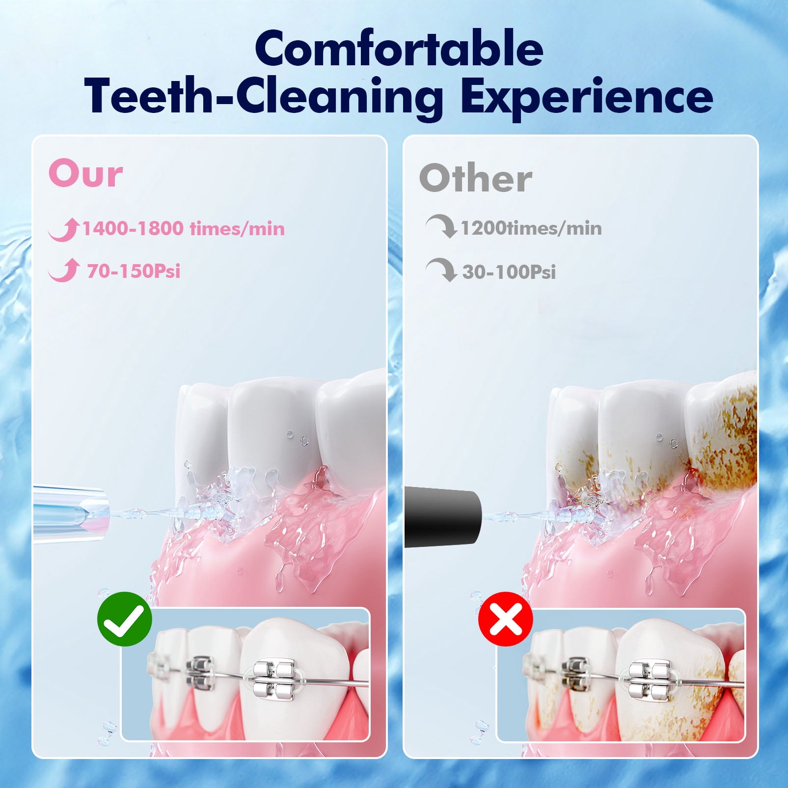 Cordless Water Flosser Dental Teeth Cleaner, 4 Jet Tips 4 Modes Oral Irrigator Portable, 300ML Tank USB Rechargeable IPX7 Waterproof, White