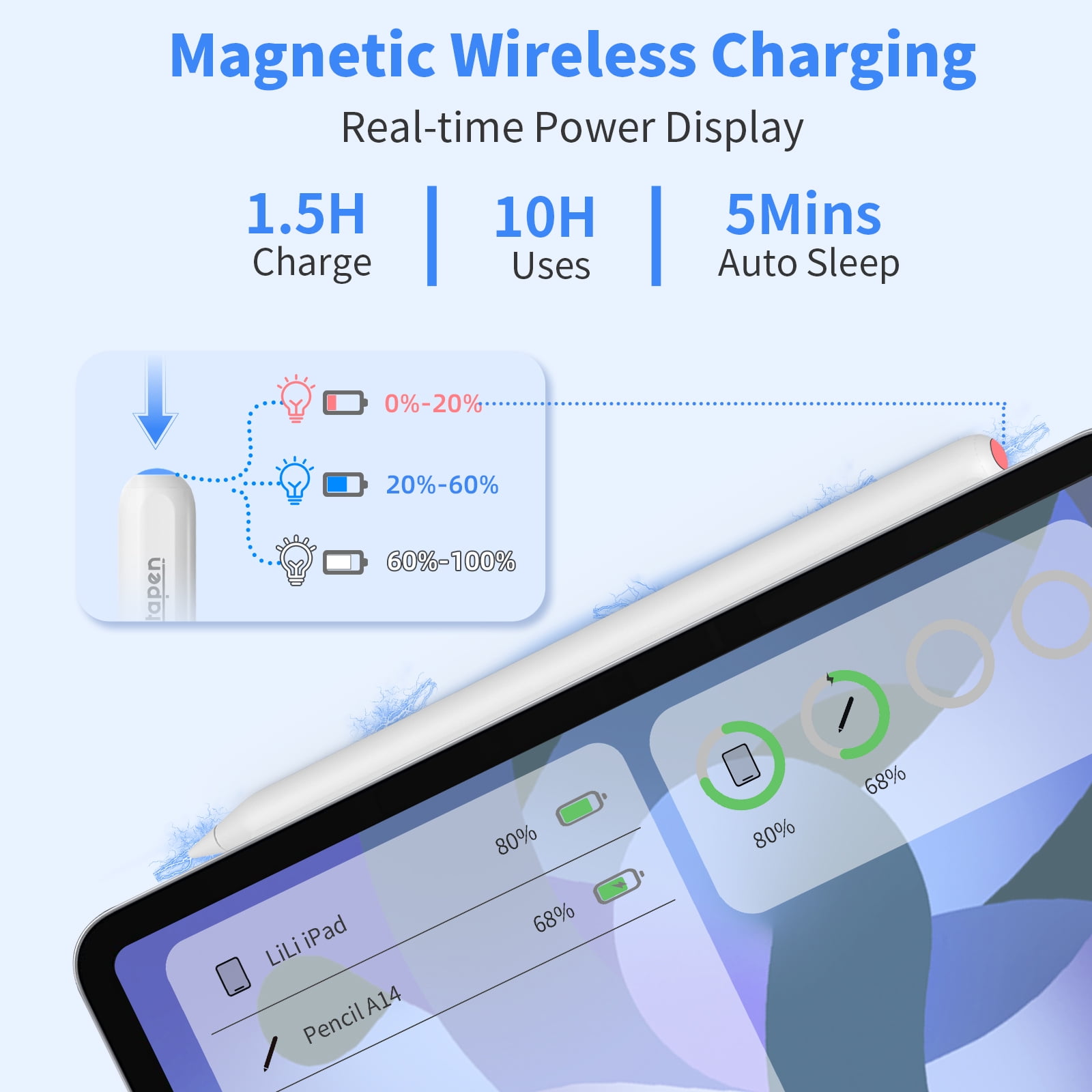 Metapen Wireless Charge Stylus Pen for iPad Air 5/4, iPad 11" Pro 4th~1st, iPad Pro 12.9" 6th~3rd Gen, iPad mini 6 with Palm Rejection