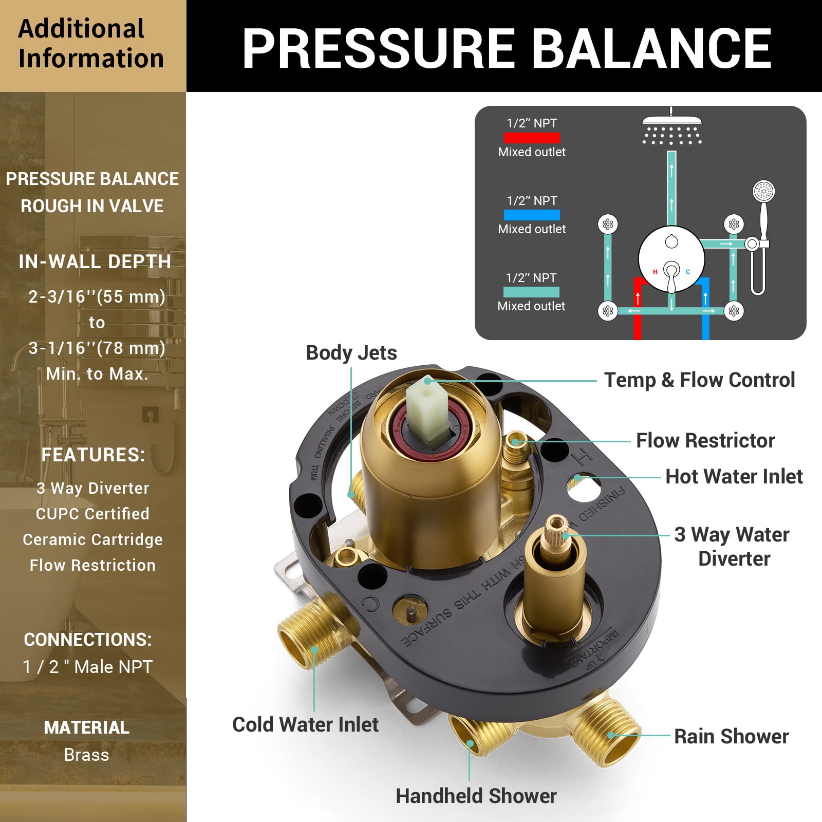 Brushed-Gold Antique Shower System with Jets: 9 inch Rain Faucet Sets Complete Wall Rainfall Head and Handheld Spray Fixtures Combo, 3 Way Diverter Brass Rough in Valve Trim Kit