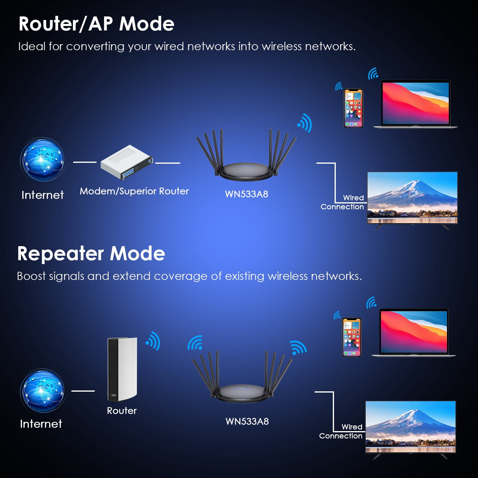 WiFi Router 3000Mbps, Wi-Fi 5 Router with Touchlink/MU-MIMO/Beamforming Wifi Repeater with WAN/LAN