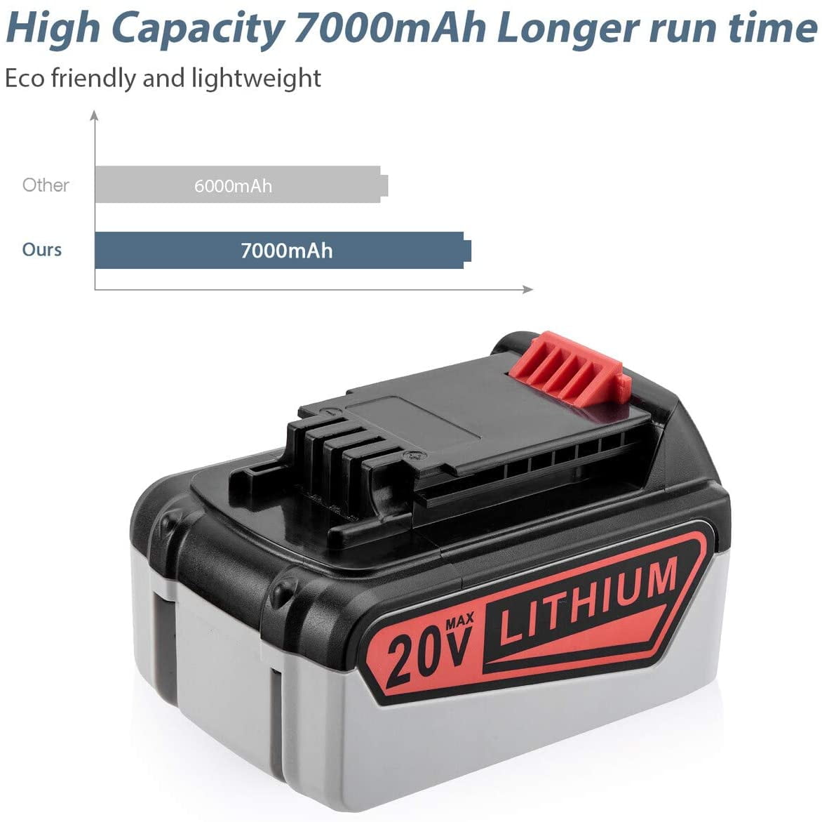 Biswaye 2 Pack 20V Lithium Battery Lbxr20 Replacement for Black and Decker 20V Max Lithium Battery LBXR2520 LBXR2020-OPE Lbx20 Lbxr20b-2 LB2X4020