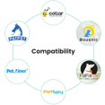thumbnail image 2 of Cargador de Collar de choque de repuesto YEAOI para PATPET Petrainer Educator BOUSNIC Paipaitek PetSpy, 2 of 5