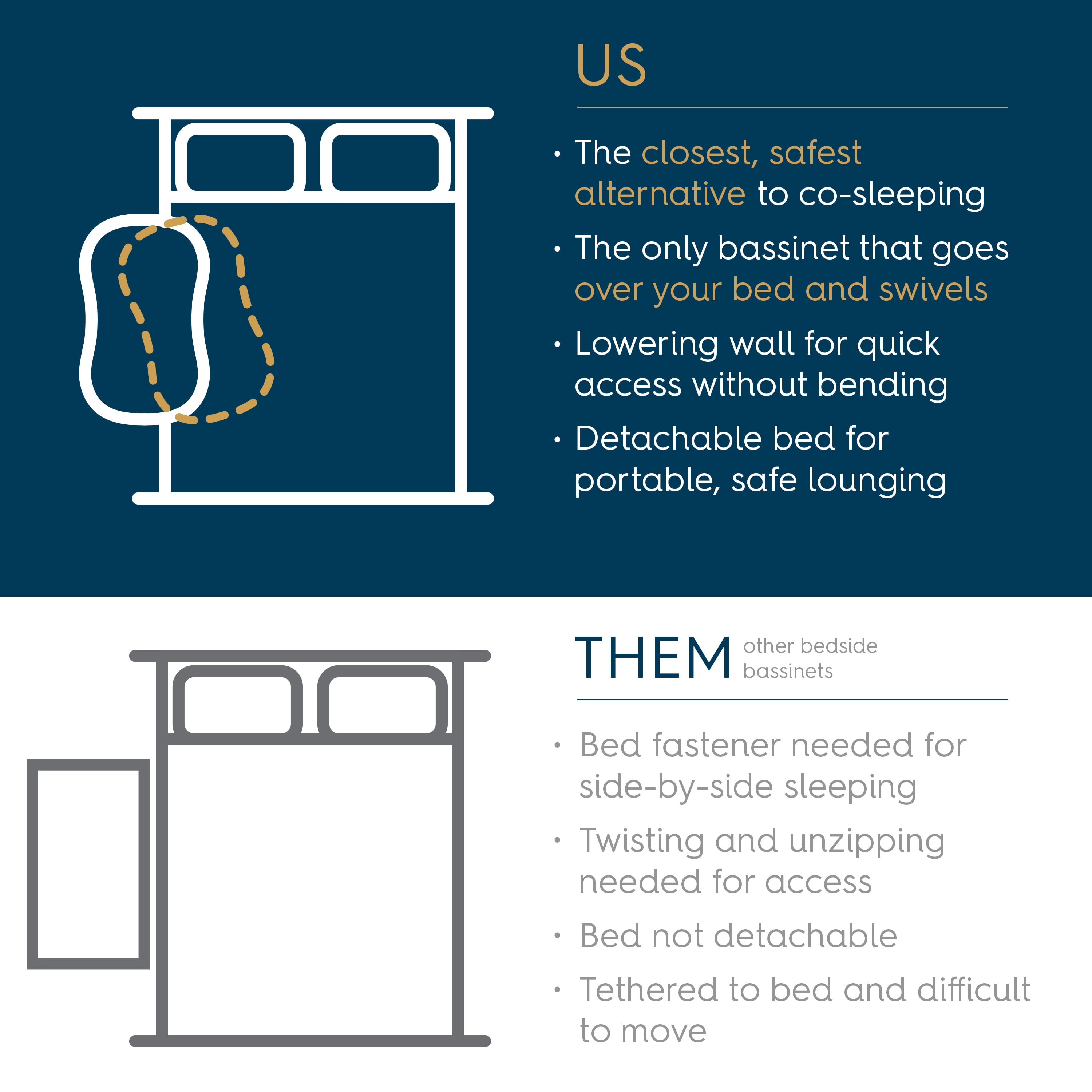 HALO BassiNest Swivel Sleeper 3.0, Over-Bed Baby Bassinet with 360 Rotation, Adjustable Height, Breathable Mesh, Safe Close Sleeping, Lowering Wall for Easy Access, Portable Nest