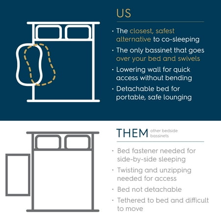 Halo - Bassinest 3.0 Swivel Sleeper - Gray