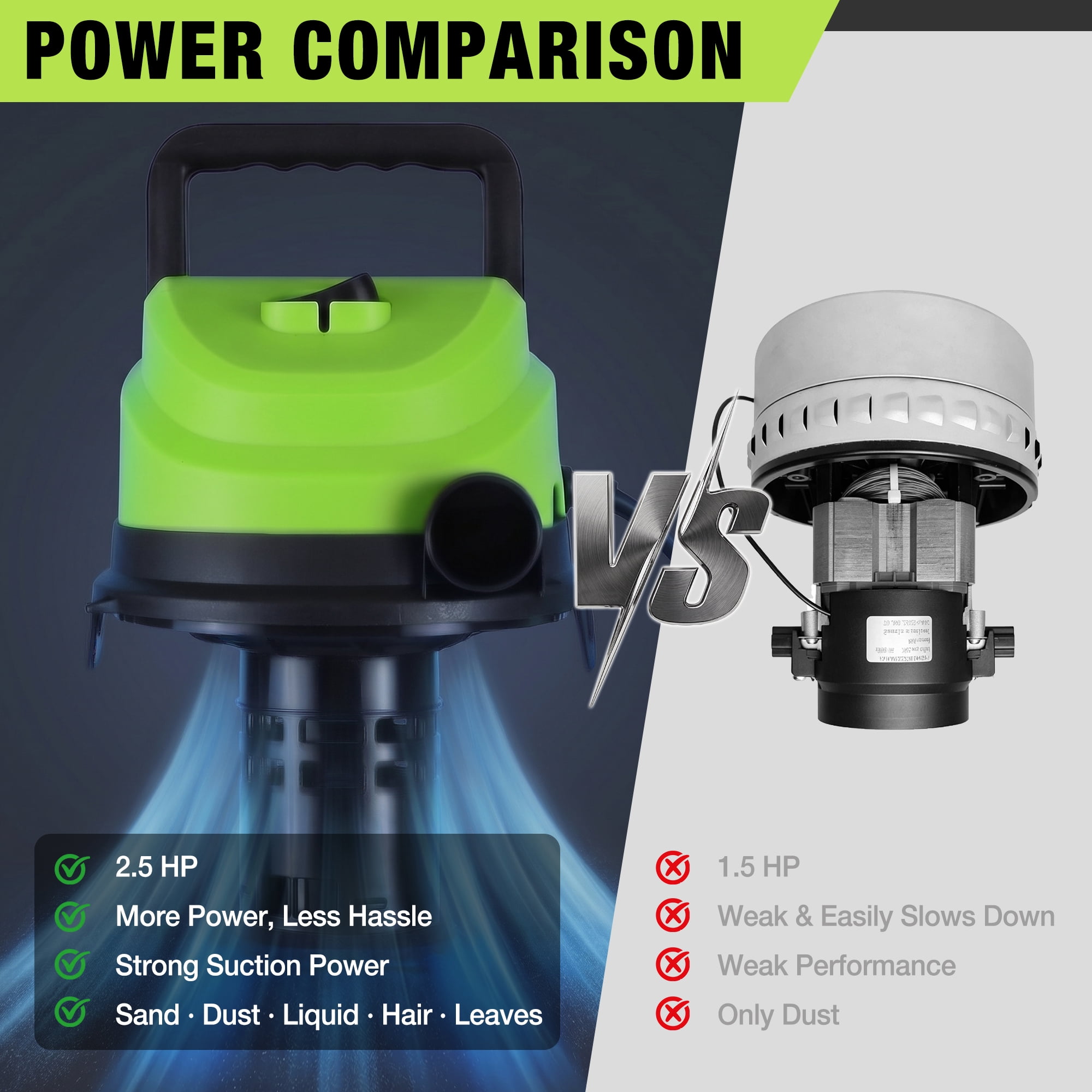 WORKPRO Wet Dry Vacuum 1.5 Gallon 2.5 Peak Horsepower 3-in-1 Portable Shop Vacuum Cleaner Black W125442AW