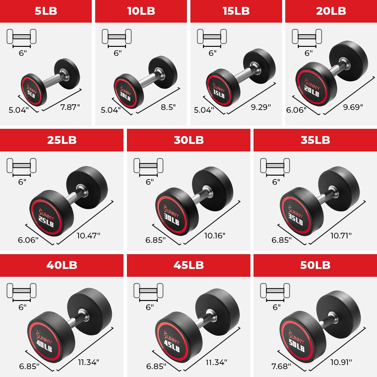Sunny Health & Fitness Signature Style Polyurethane Round Dumbbells 5-Pound (Pair) – SF-DB02-5