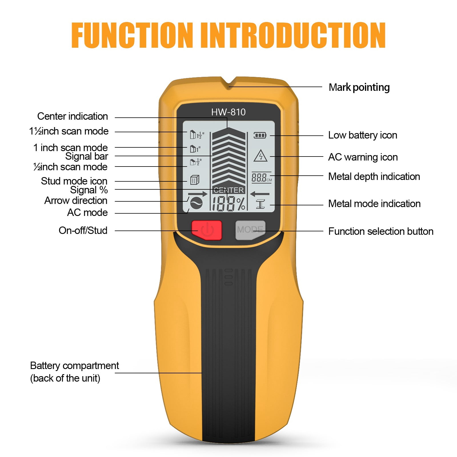 5-in-1 Stud Finder Wall Scanner with LCD Display for Wood Metal, Portable Wire Detector