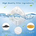 thumbnail image 4 of Kovo Ensemble de Filtres Petsafe pour Distributeurs d'Eau avec Ajustement Précis, 4 of 5