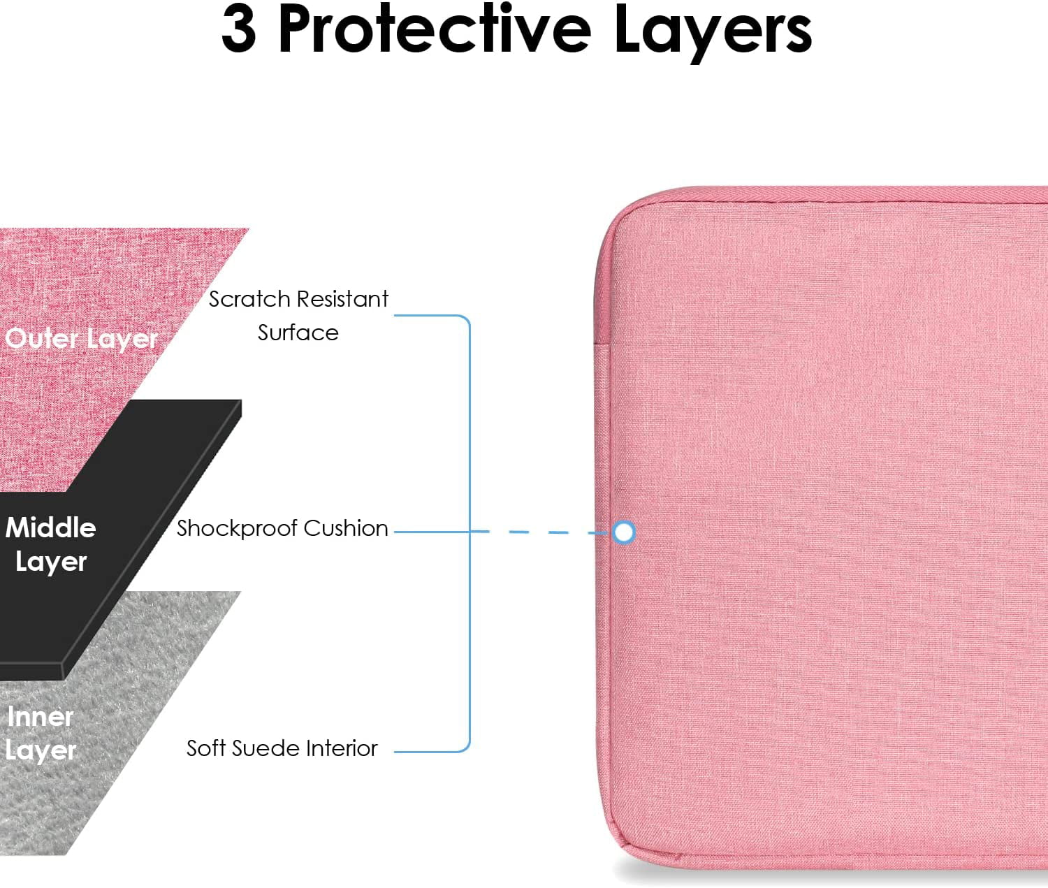 GetUSCart- BAGSMART Laptop Sleeve Bag Compatible with MacBook Air/Pro, 13-13.3  inch Notebook, Compatible with MacBook Pro 14 Inch, MacBook Air M2 Sleeve  13 Inch, Laptop Case with Accessories Bag, Pink