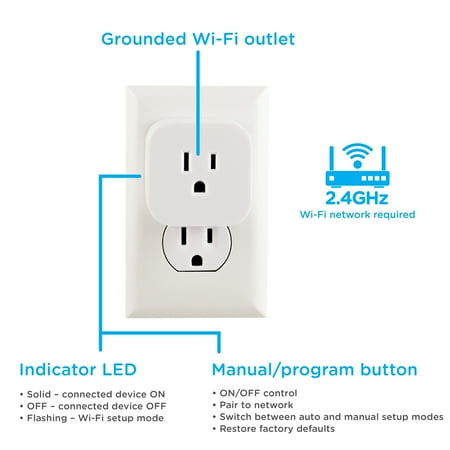 Enbrighten - Wi-Fi Smart Micro Indoor Plug-in - White