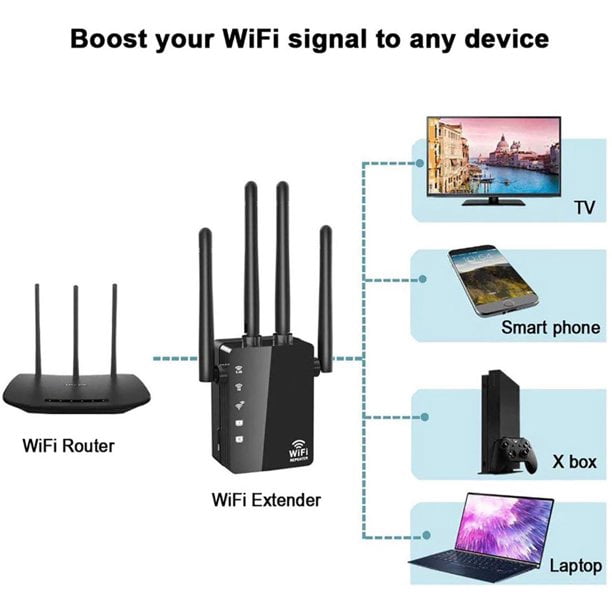 Acheter Répéteur WiFi sans fil 1200Mbps, 2 ports Lan, extension