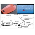 thumbnail image 4 of Springboard K Type Trolling Fishing Accessories Planer Springboard Orange M, 4 of 8