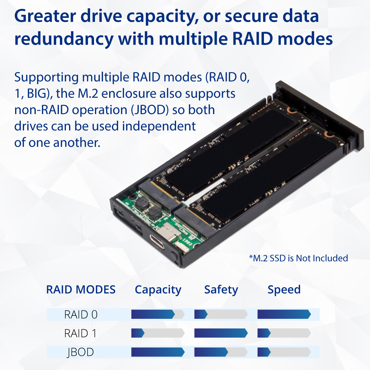 Raid m2 ssd. Ssd m.2 raid. mac pro raid ssd m2. raid из ssd. ssd type c.