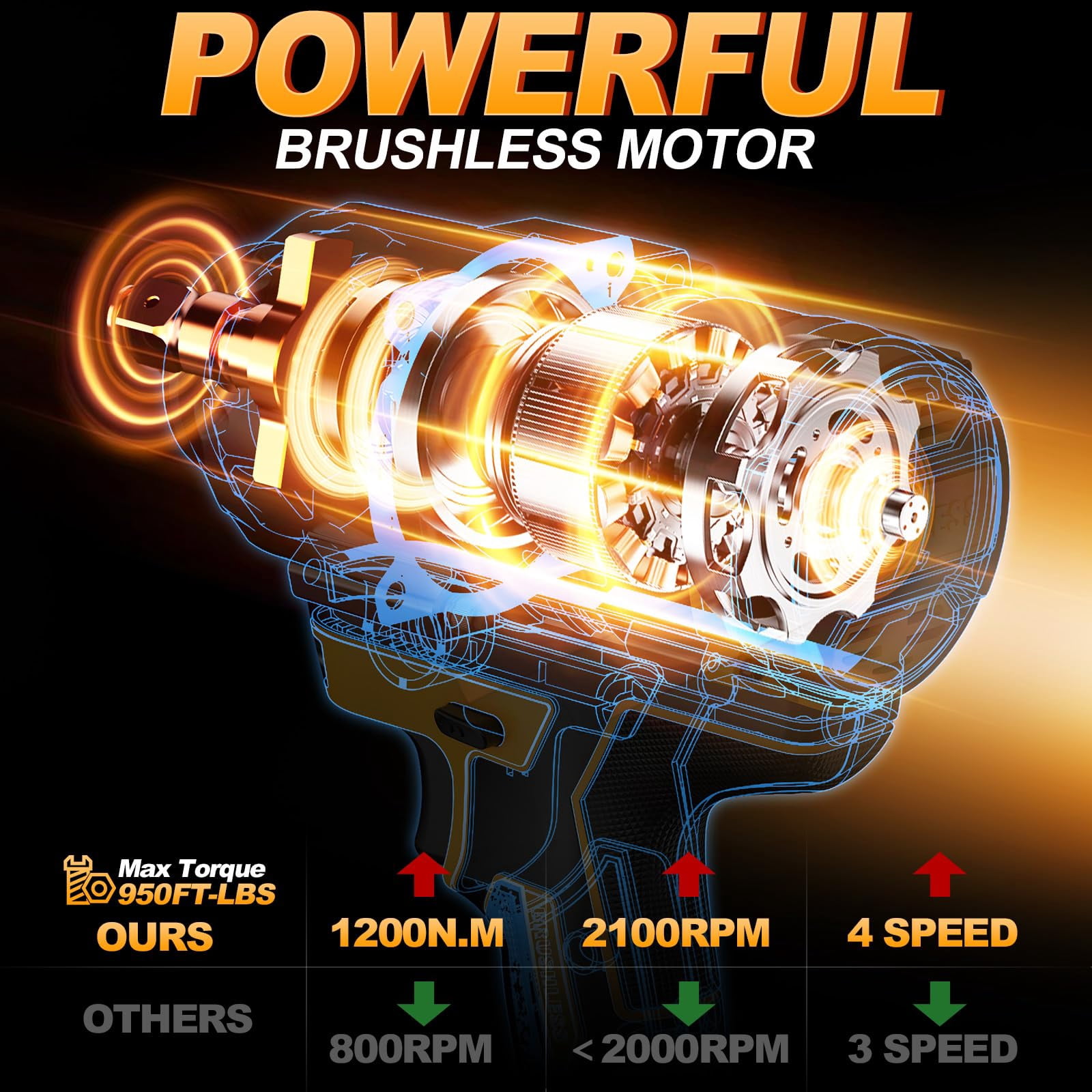 Cordless Impact Wrench 1/2 inch for Dewalt 20V Battery, 900FT-lbs(1200N.m) Driver Brushless, High Torque with 6 Pcs Sockets & Gift Box (No Battery)