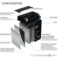 thumbnail image 3 of YTX14AH-BS 12V 12Ah Replacement Battery for UB-YTX14AH-BS, 3 of 6