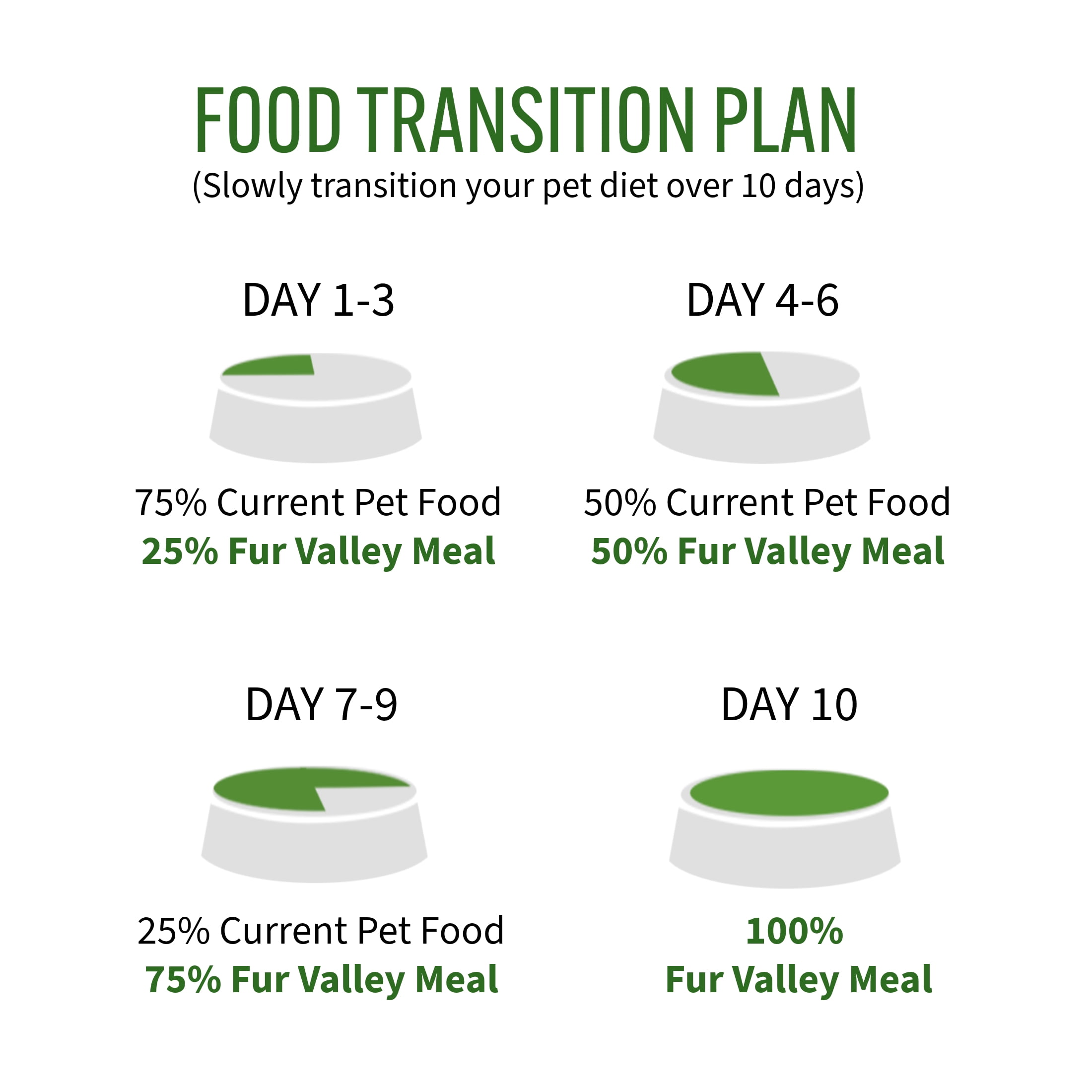 (6 pack) Fur Valley Pet Co. Freeze Dried Beef Recipe Dog Food and Topper, 16 oz. Bag