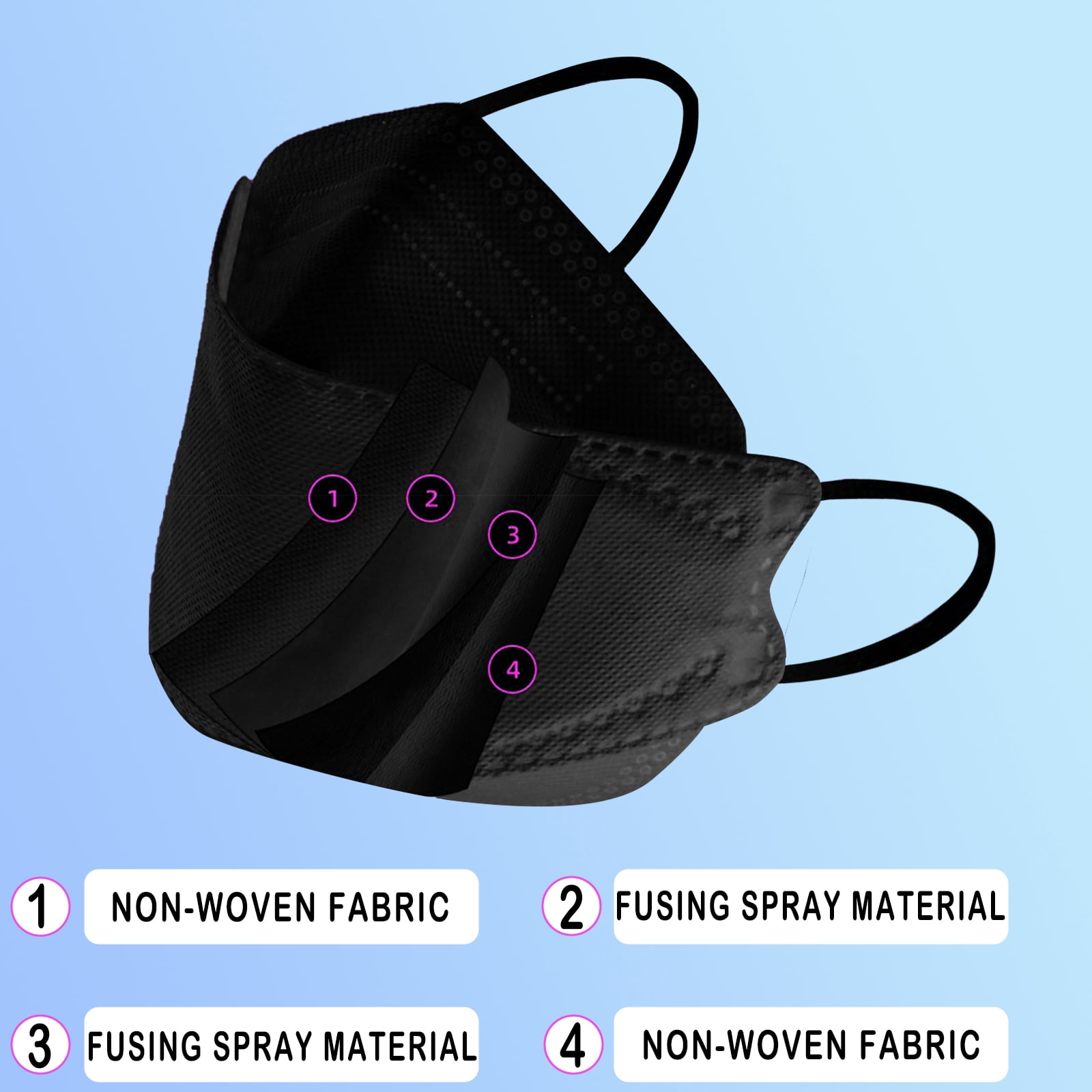 50 Pieces Black Adult KF/94 Face Mask Made in Korea Breathable Comfortable Adult Black 3D Masks Korean Fish Type Facemask for for Men Women Masks
