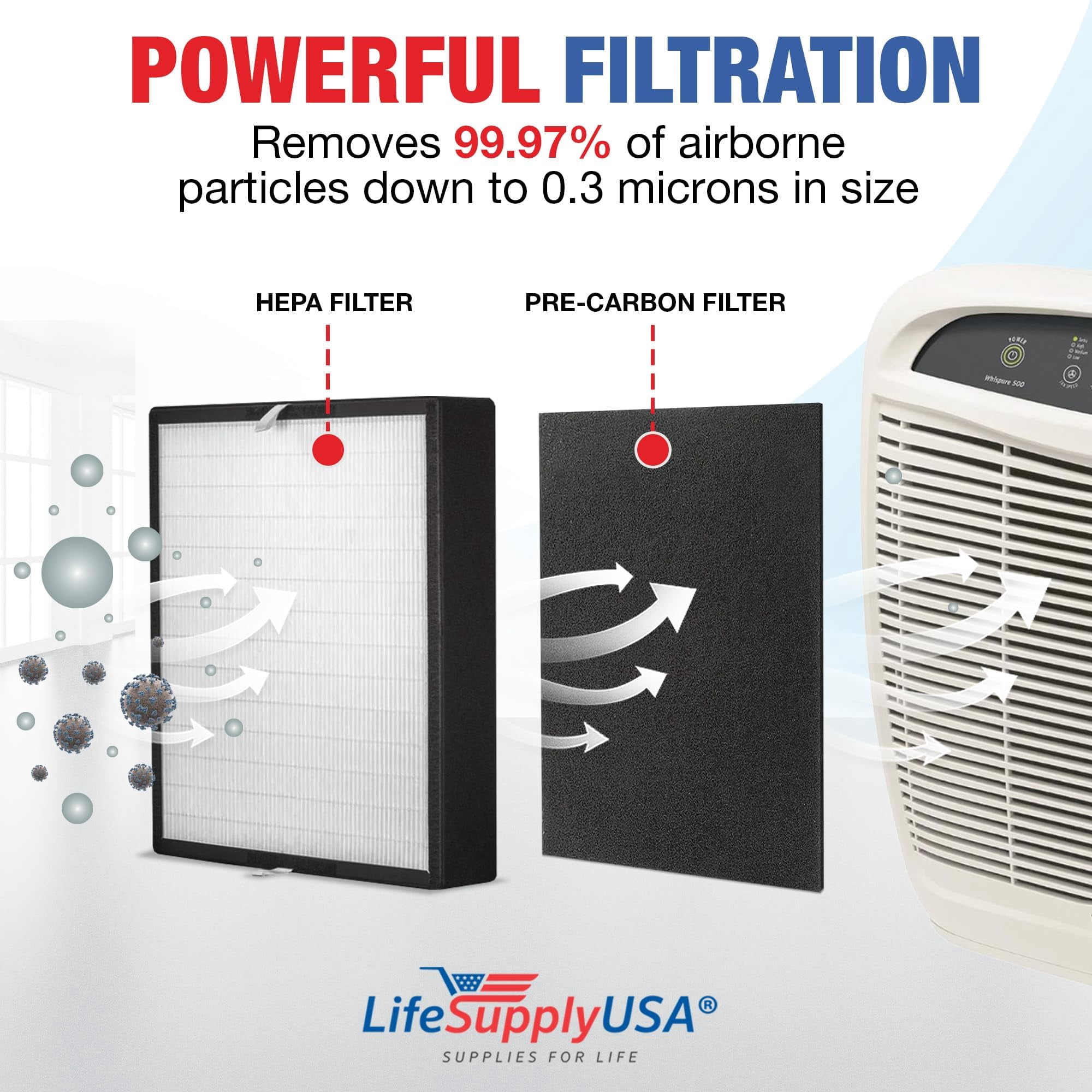 LifeSupplyUSA True HEPA Filter Replacement Compatible with Alen TF50-Carbon HEPA-Fresh Paralda Air Purifier