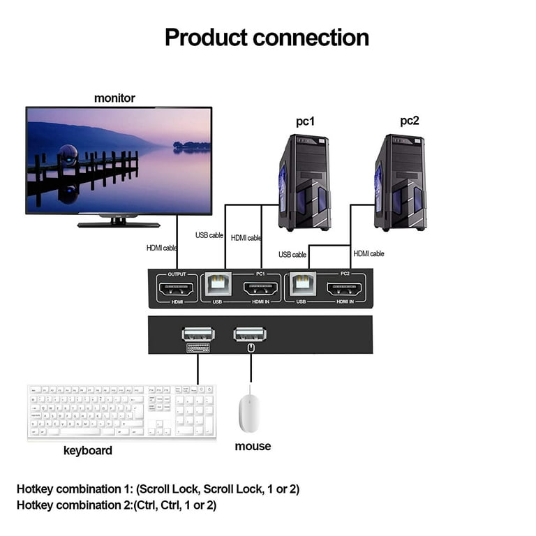 Rybozen KVM Switch HDMI USB 2 Port, 4K@ 30Hz Commutateur KVM HDMI