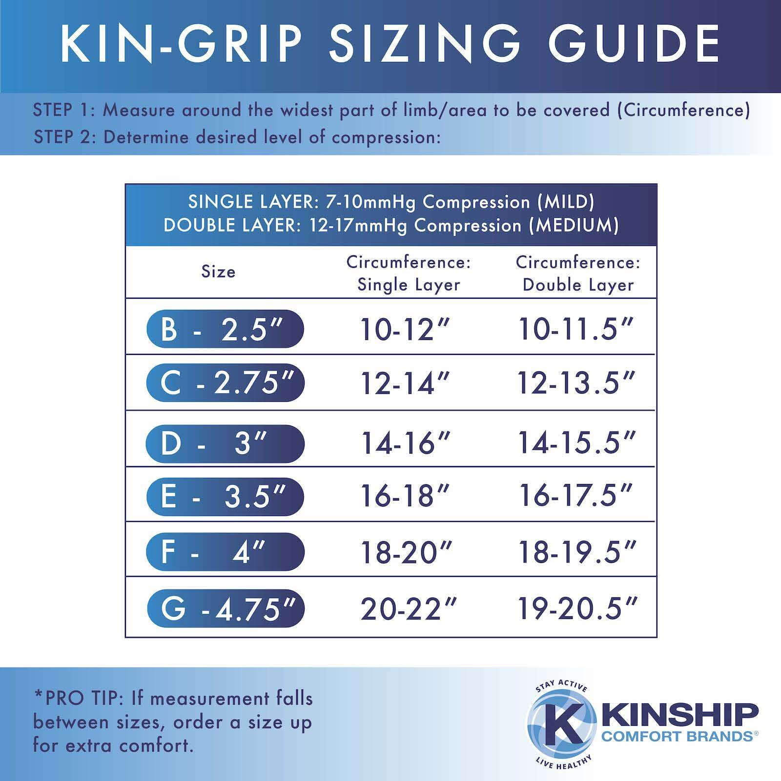 KinGrip Tubular Elastic Support Bandages by Kinship Comfort Brands Tubular Bandage Protects Fragile Skin Latex-Free Wound Care for Edema and Lymphedema Support | Made in USA | Size C 2.75”x10 MTR