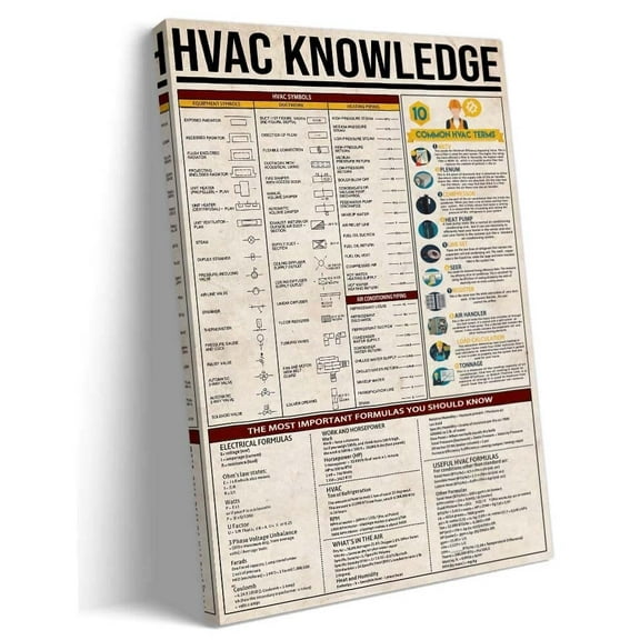 Hvac Wall Art Knowledge Poster Chart Wall Art Vintage Framed Poster Painting Pictures Prints Hvac Symbols Wall Art Infographic Poster
