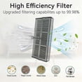 thumbnail image 2 of 16 Pcs for Dreame Mova E30 Ultra Sweeping Robot Cleaner Parts, 2 of 5