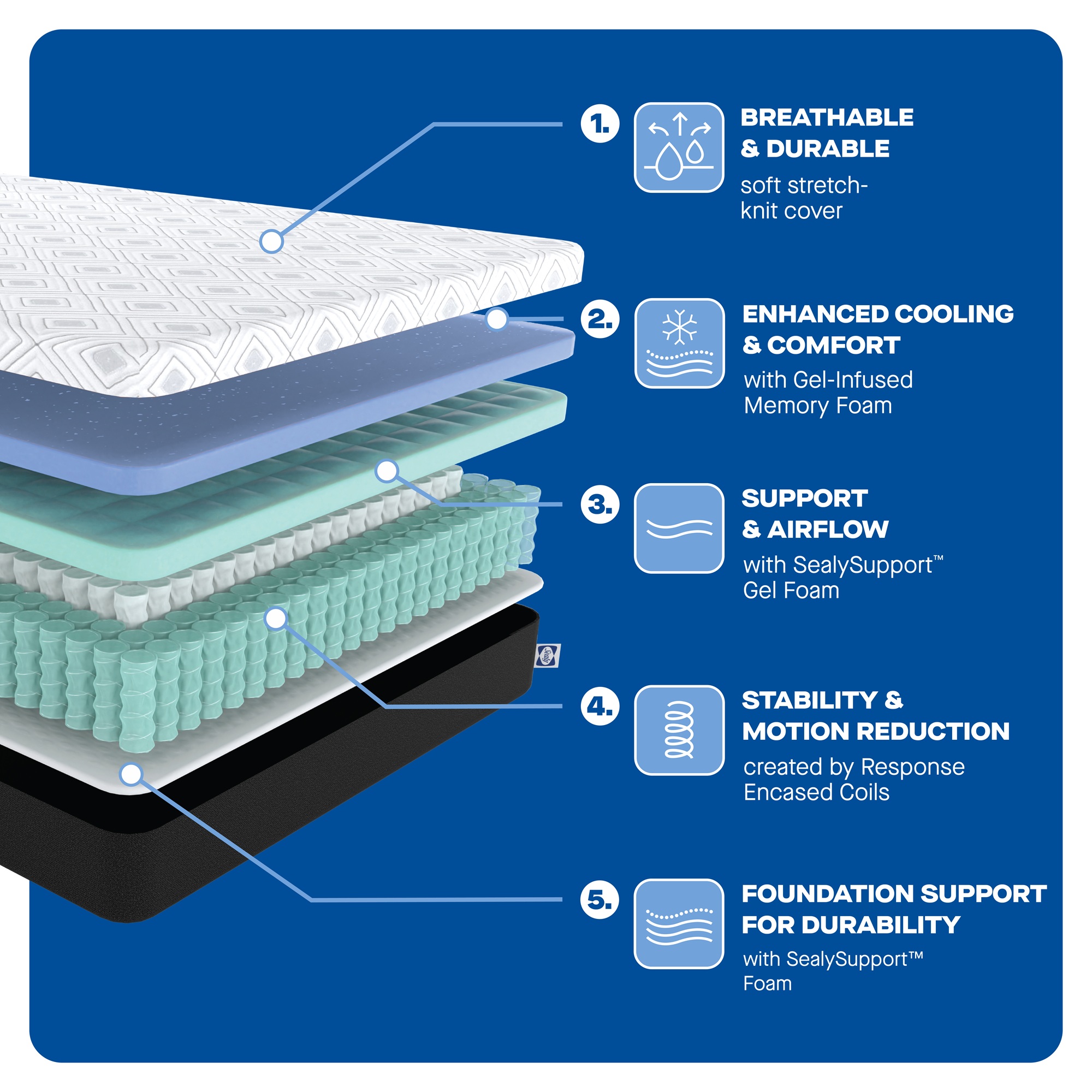 Sealy Essentials 12” King Hybrid Mattress-in-a-Box, Adult