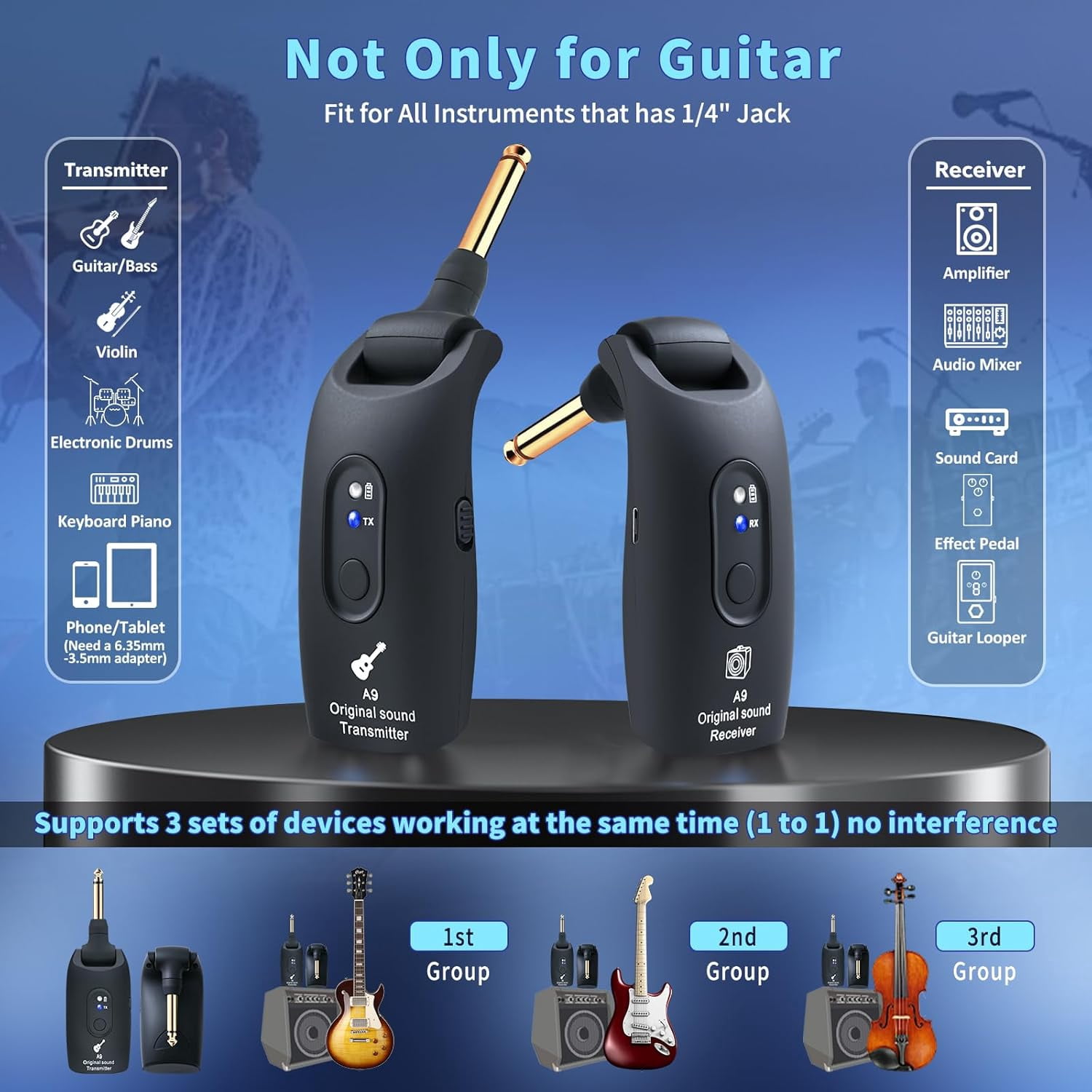 Wireless Guitar Transmitter Receiver, 2.4GHz Guitar Wireless System with 3 Channels, 100ft Range, 270°Rotatable, Rechargeable Audio Transmitter Receiver for Electric Guitar Bass Instruments, Black