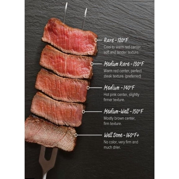 Steak Doneness Guide Poster Suitable For Home Kitchen Bar Coffee Shop Restaurant Office Decor poster