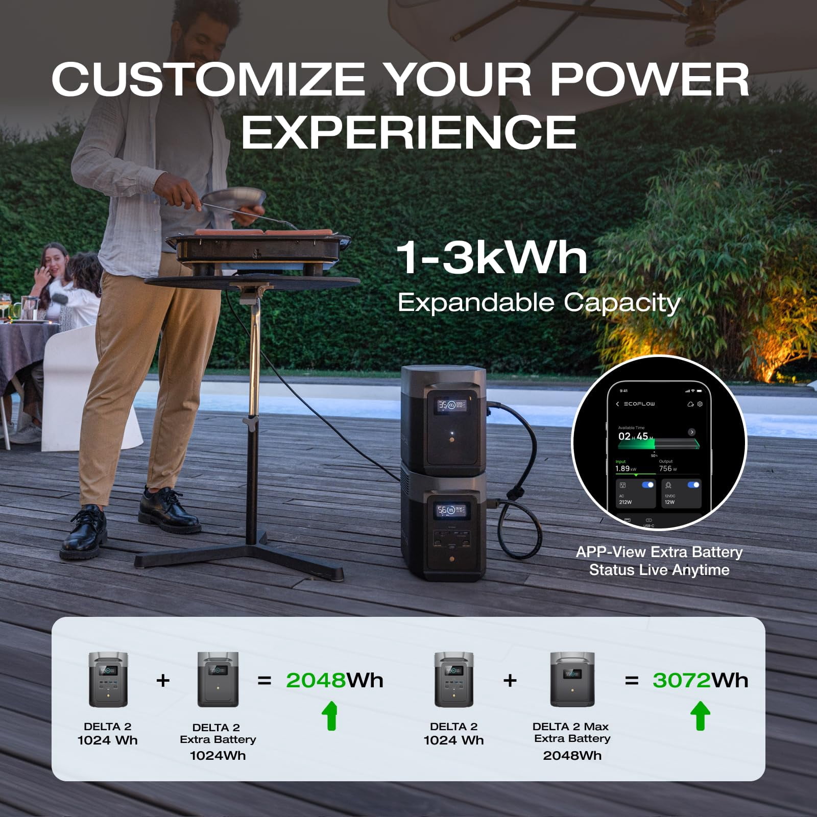 EF ECOFLOW DELTA 2 Portable Power Station, 1024Wh LiFePO4 Battery, 1800W AC Output, 100W USB-C, Solar Generator for Home Backup, Camping & RVs (Solar Panel Optional)