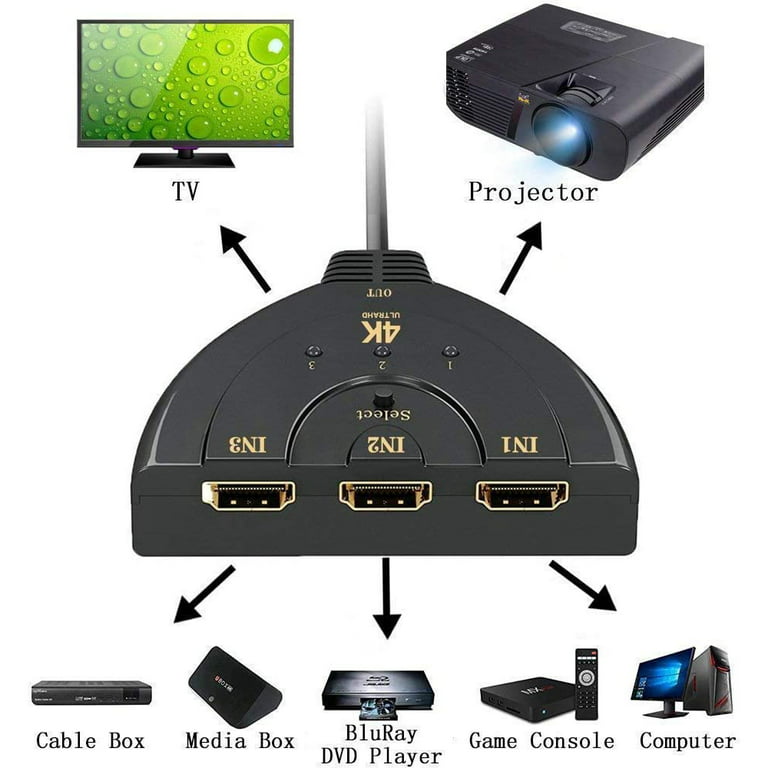  HDMI Switch 4K, 3 Port HDMI Switcher Splitter Automatic Switch,  HDMI Switch Box Hub Support UltraHD, HDR 10, 4K 3D 1080P, for PS4 Xbox DVD  Player Fire Stick Apple TV PC 